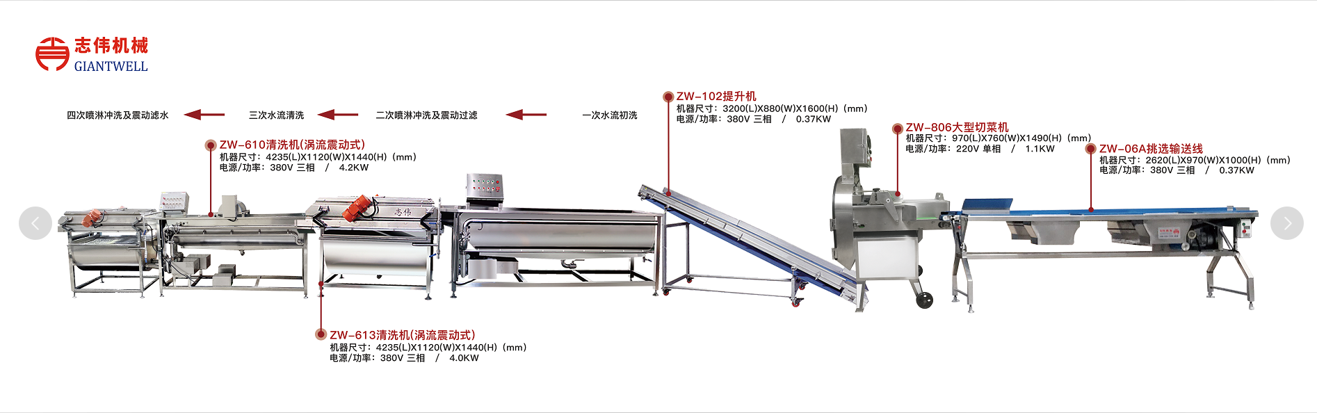 中央廚房凈菜加工設(shè)備廠家的一些知識點